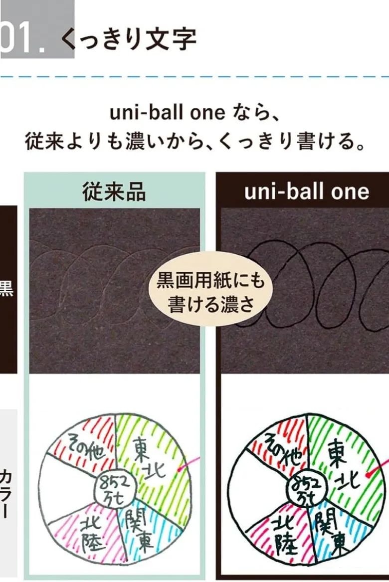 Uniball | Bolígrafo Mini ONE Multi Tri-Color 0.5 Brick Red