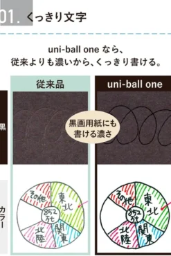 Uniball | Bolígrafo Mini ONE Multi Tri-Color 0.38 Grass Green