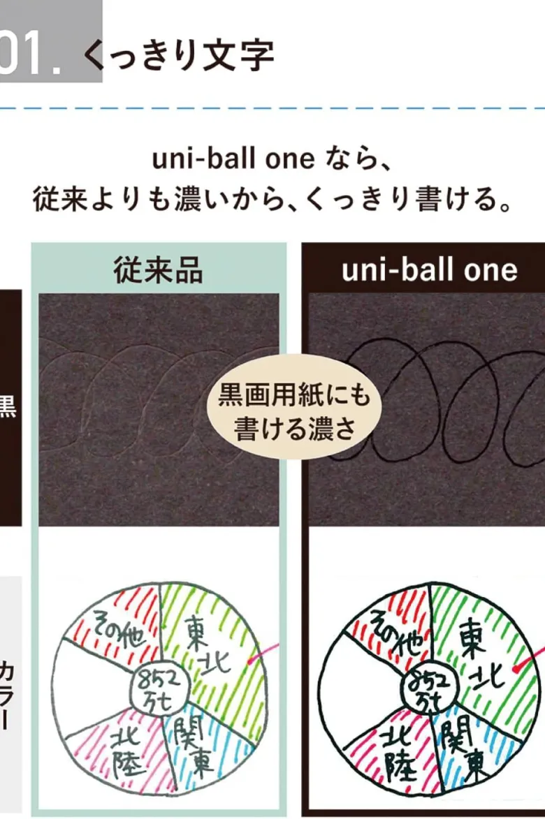 Uniball | Bolígrafo Mini ONE P 0.38 Hakka