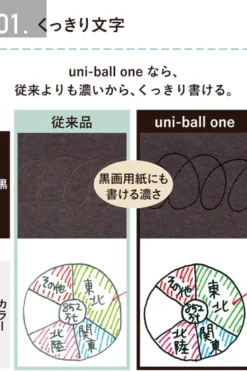 Uniball | Bolígrafo Mini ONE P 0.38 Marble Savon