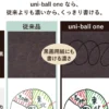Uniball | Bolígrafo Mini ONE P 0.38 Mandarin Orange