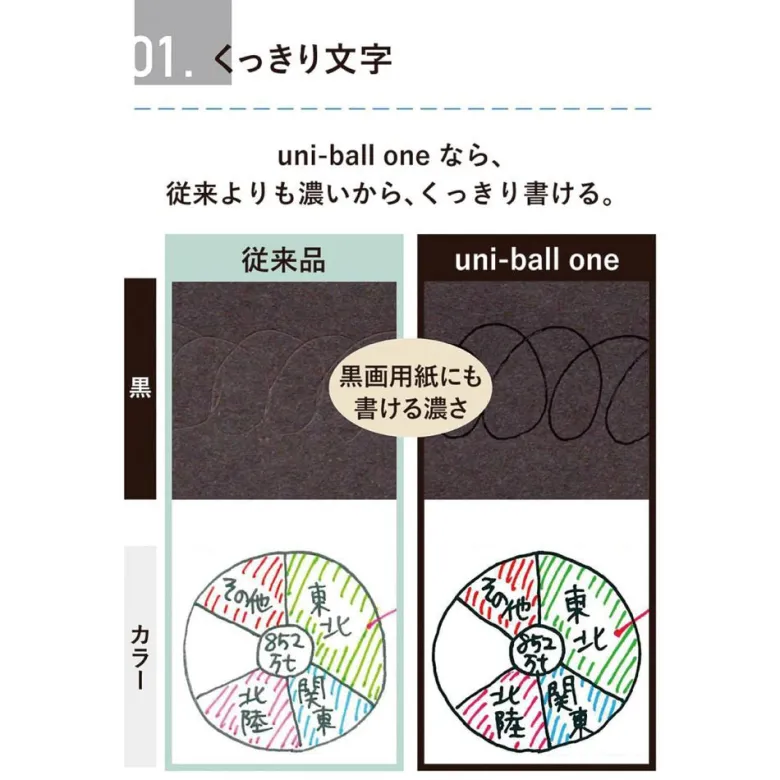 Uniball | Bolígrafo ONE Fika Color 0.38 Nemofila Blue