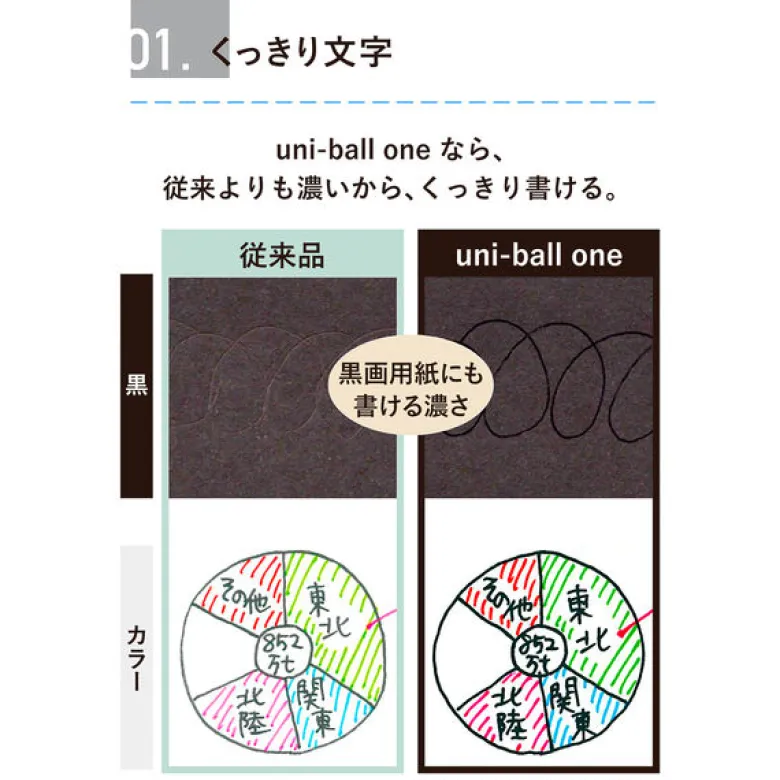Uniball | Bolígrafo ONE F 0.5 Verde